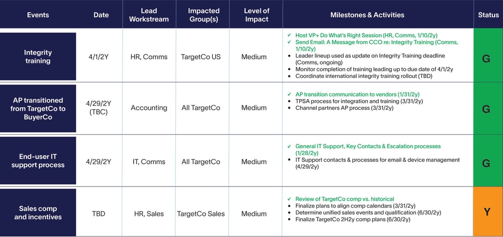 Business-Transformation-Altman-Solon-Illustrative-Managing-Change-Events-to-Improve-Readiness