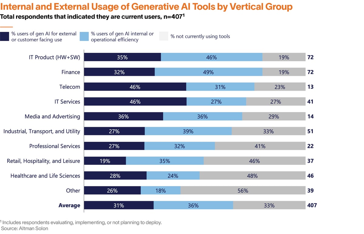 Internal-External-Usage-GenAI