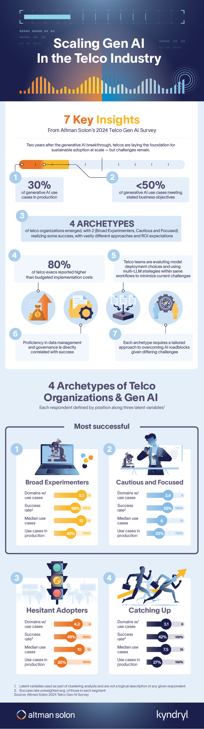 Altman-Solon-Scaling-GenAI-Infographic